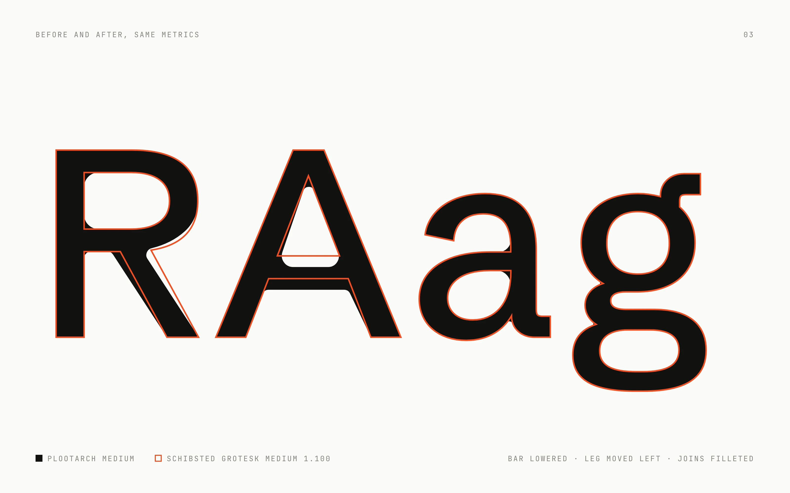 Plootarch glyphs with the Schibsted Grotesk outlines overlaid in orange
